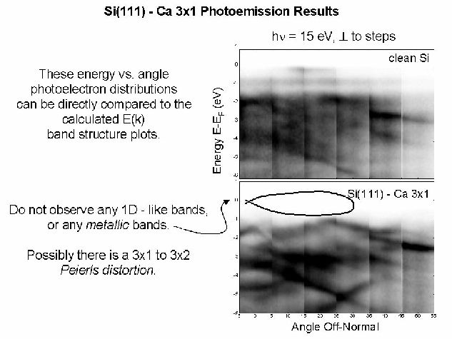 Ca-Si(111)3×1 PES Results.