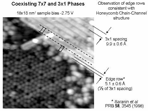 Diagram of the edge-row features.