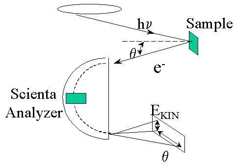 Photoemission Diagram