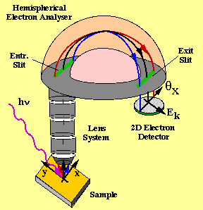 analyzer schematic