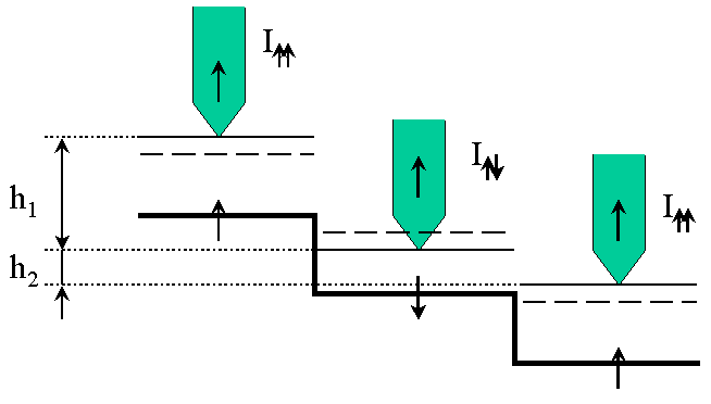 SPSTM scan schematic