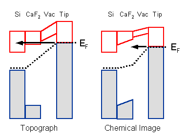 Chemical Imaging Schematic
