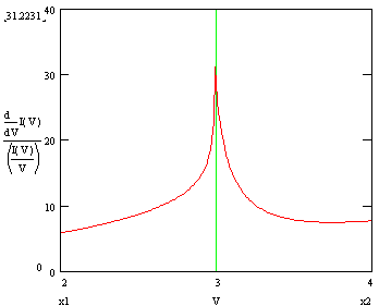 calculated normalized conductance