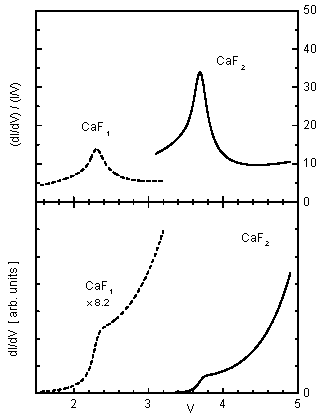 Calculated tunneling spectra