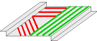 Diagram of a multi-domain surface.
