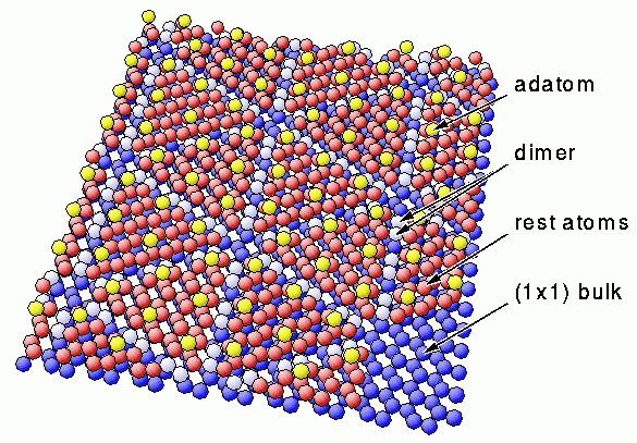 Schematic of the Si(111)7x7 DAS model