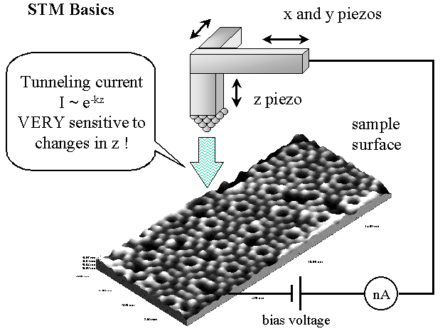 STM Schematic